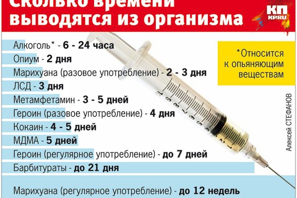 Гаш меф шишки бошки купить недорого